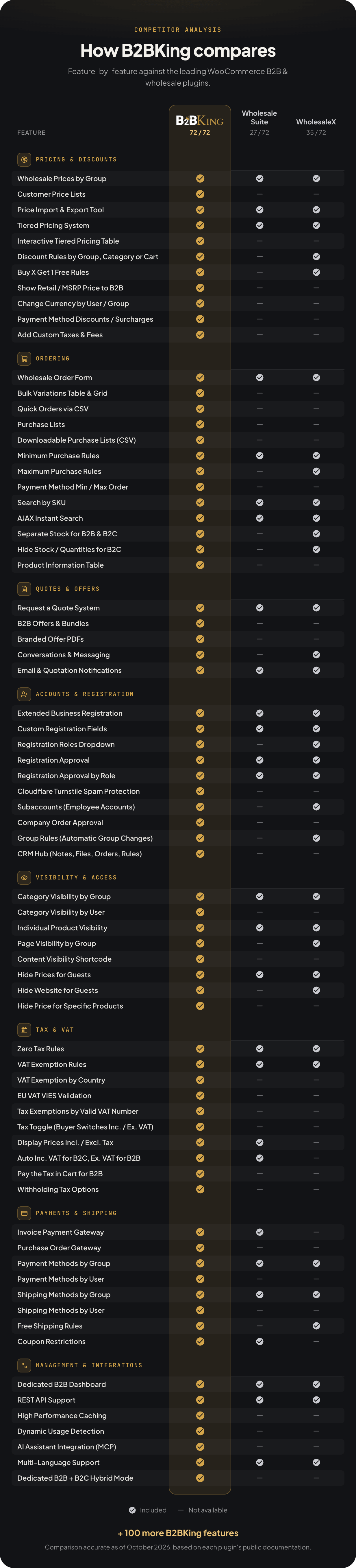 B2BKing - The Ultimate WooCommerce B2B & Wholesale Plugin - 4