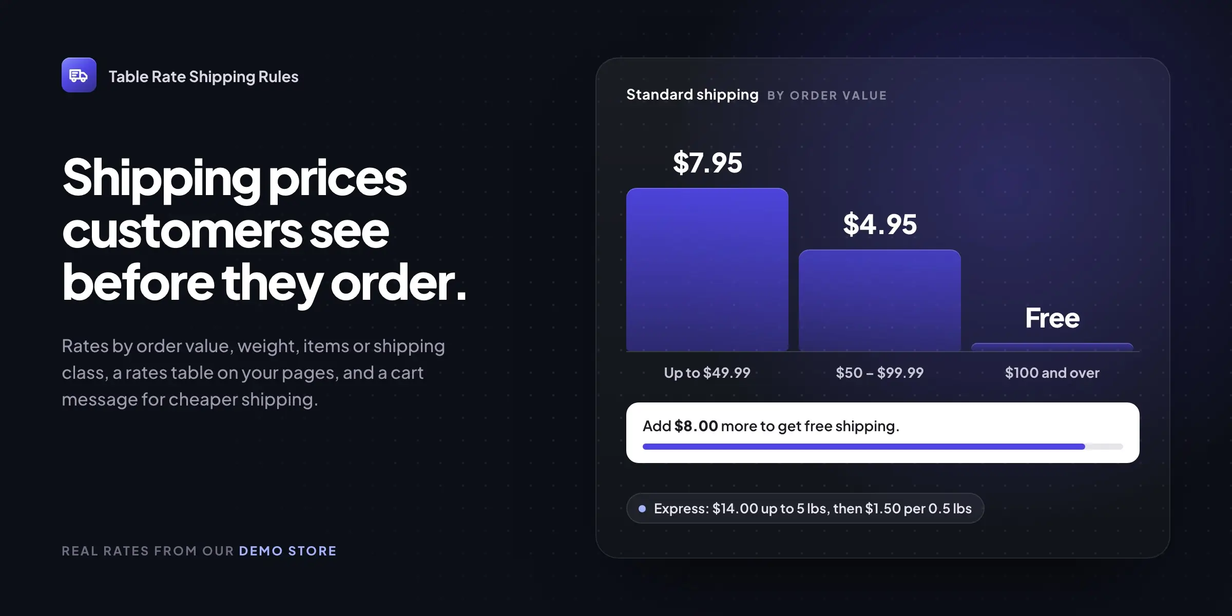 Table Rate Shipping Rules for WooCommerce: shipping prices by order value with a free shipping message